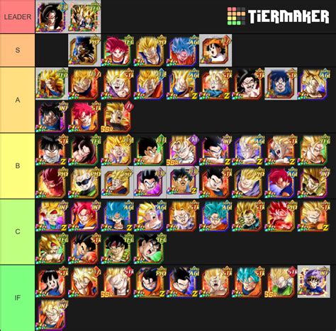 Share your Tier List. . Goku family tier list